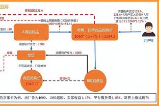 太阳报：英格兰太太团计划欧洲杯时花10万镑聘退役军人做私人安保